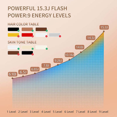 Women's Hair Removal Device - Luxepetique