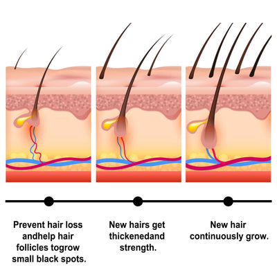 Batania Hair Wax Stick With Batana Oil